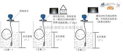 威海環(huán)翠液位測量新方案 投入式液位計(jì)助力精準(zhǔn)監(jiān)控與可靠供貨
