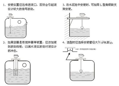 液位控制器生產(chǎn)廠家_電子電工儀器_物位儀表_浮球(浮筒)式_產(chǎn)品庫_中國化工儀器網(wǎng)